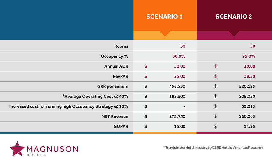 470 SCENARIO TABLE 1 web