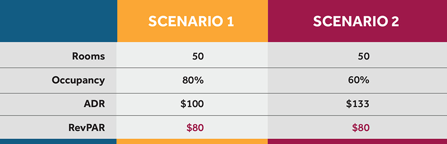 470 SCENARIO TABLE 2 web